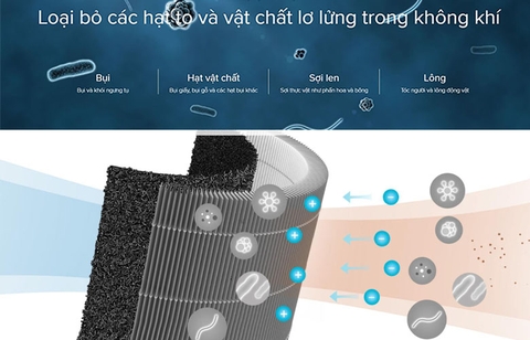 Máy lọc không khí thông minh Mi Air Purifier 3H