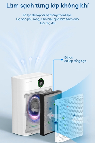 Máy lọc không khí Lumias Bulma