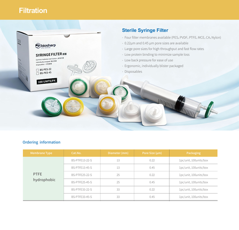 PTFE hydrophobic-Màng lọc tiệt trùng 13-33mm, lỗ 0.22µm/ 0.45µm (Syringe Filter), Biosharp