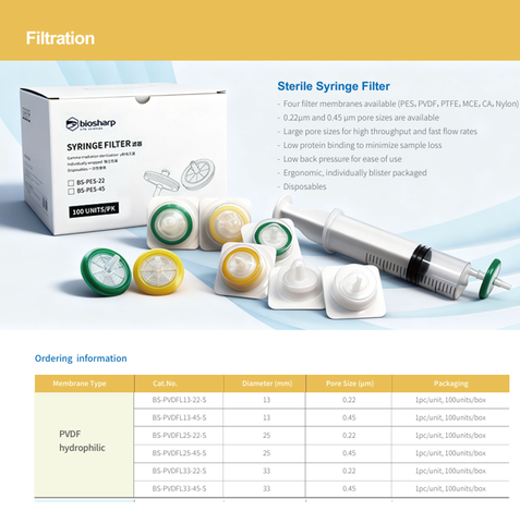 PVDF hydrophilic-Màng lọc tiệt trùng 13-33mm, lỗ 0.22µm/ 0.45µm (Syringe Filter) Biosharp