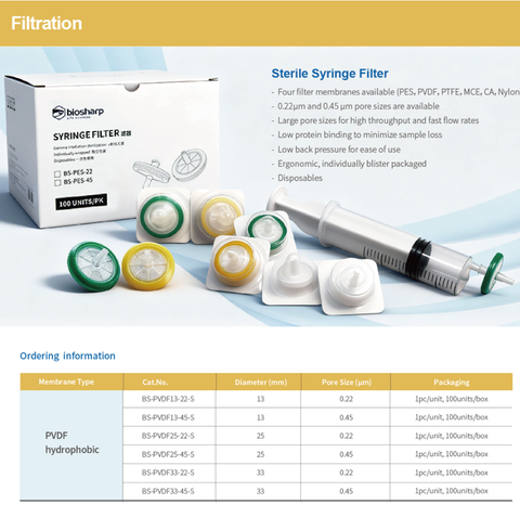 PVDF hydrophobic-Màng lọc tiệt trùng 13-33mm, lỗ 0.22µm/ 0.45µm (Syringe Filter) Biosharp