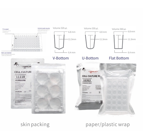 Đĩa/Phiến nuôi cấy tế bào đáy bằng 6-96 well tiệt trùng 1chiếc/túi TC-treated Labselect
