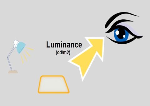 Độ chói và độ rọi: Sự khác biệt là gì?