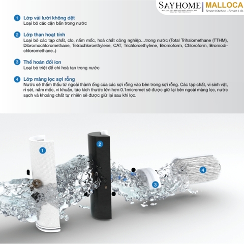 Lõi lọc nước MALLOCA WPC-01 - Hàng chính hãng