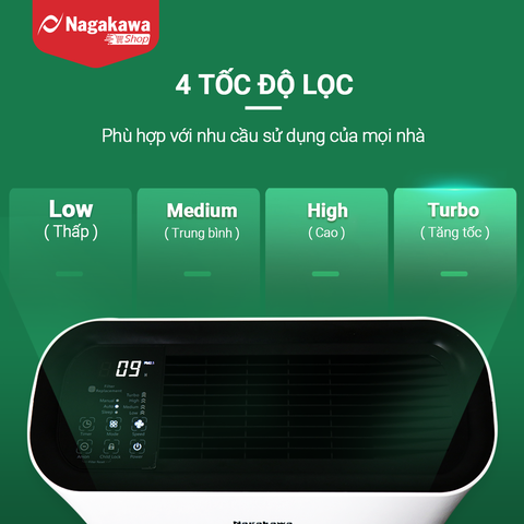 Máy lọc không khí cảm biến, tạo ion Nagakawa NAG3502M - Màng lọc HEPA H13, Diện tích sử dụng 50m2 - Made in Malaysia