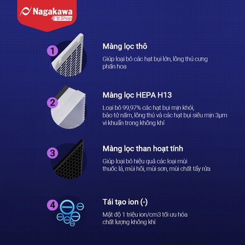 Máy lọc không khí Nagakawa NAG3502M cảm biến, tạo ion - Màng lọc HEPA H13, Diện tích sử dụng 50m2 - Made in Malaysia