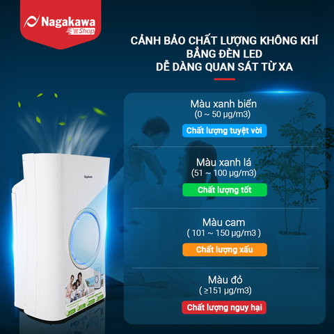 Máy lọc không khí Nagakawa NAG3502M cảm biến, tạo ion - Màng lọc HEPA H13, Diện tích sử dụng 50m2 - Made in Malaysia
