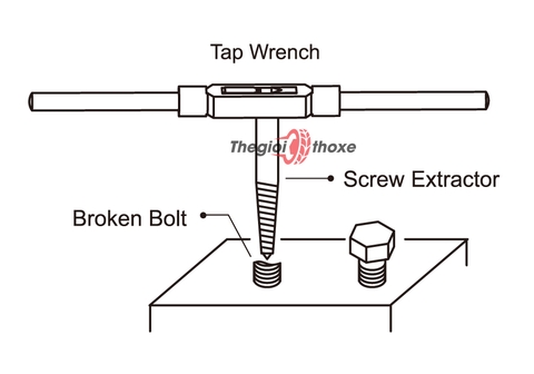 Cách tháo ốc bị gãy đầu bằng bộ lấy ốc Kingtony rất đơn giản