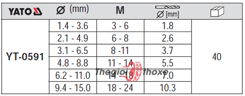 Thông số bộ dụng cụ lấy ốc gãy Yato