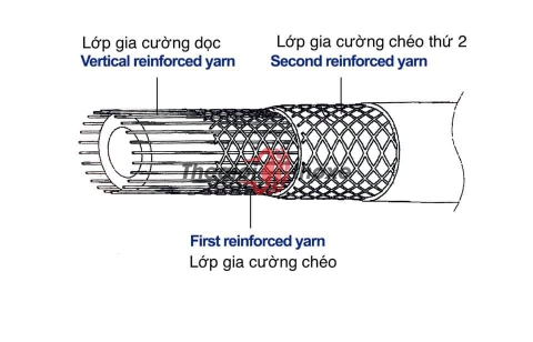 Cấu tạo dây hơi Toyork