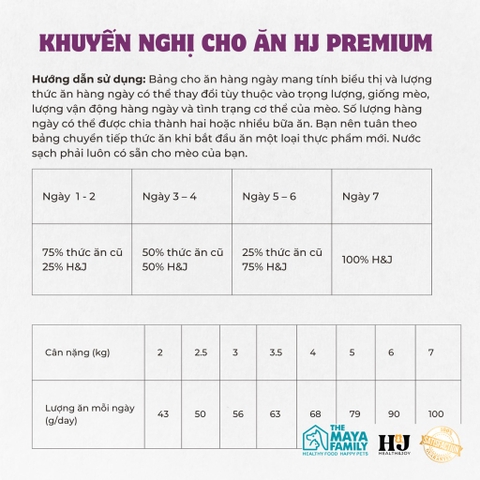 Hạt H&J Premium Chicken Beef Adult Cat cho Mèo trưởng thành
