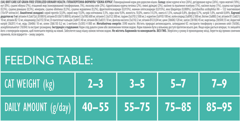 Hạt Brit Care Cat STERILIZED URINARY HEALTH Grain-Free cho Mèo tiết niệu