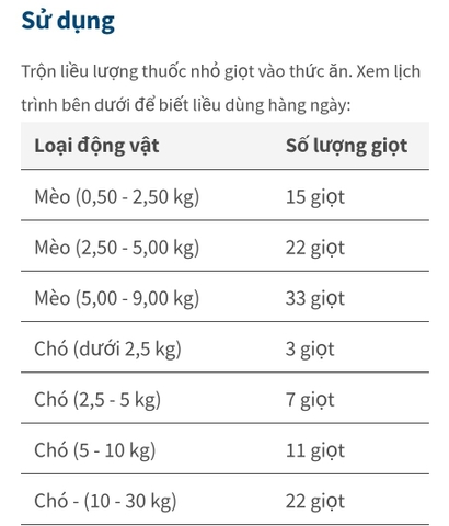 Dầu Vitamin B tổng hợp cho Chó Mèo & thú nhỏ