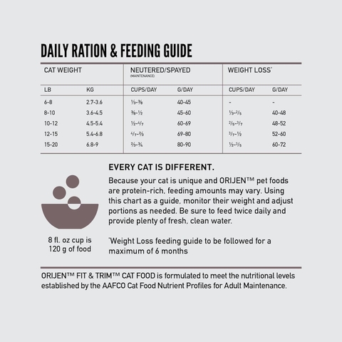 Hạt ORIJEN Fit & Trim cho Mèo trưởng thành