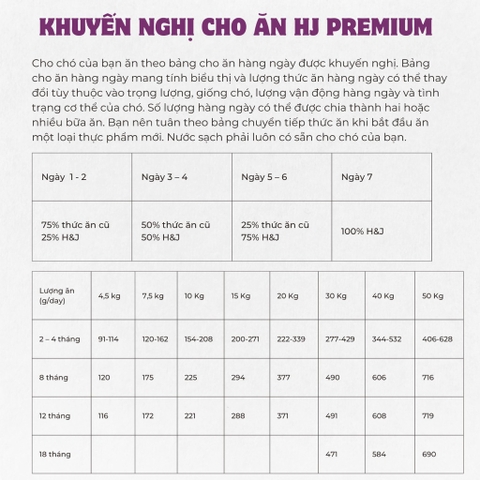 Hạt H&J Premium Lamb Rice Puppy cho Chó con mọi giống