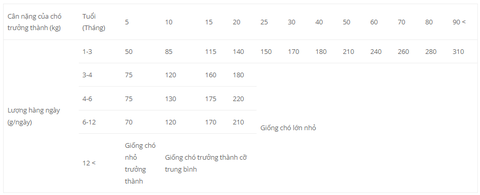 Hạt BRIT Care DOG HYPOALLERGENIC PUPPY Lamb cho Chó con