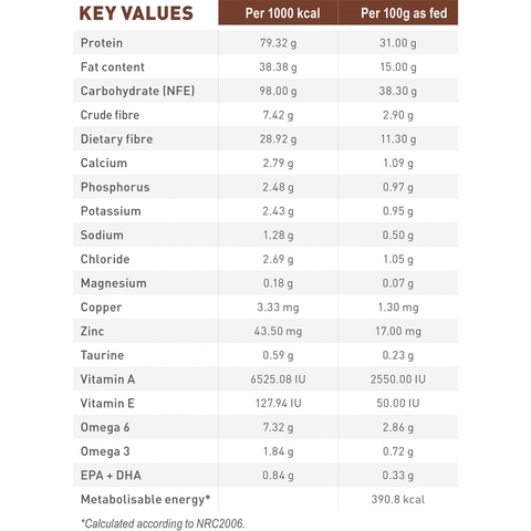 Hạt GASTROINTESTINAL/FIBRE RESPONSE ROYAL CANIN tiêu hóa <tiêu chảy/táo bón> cho Mèo 2KG