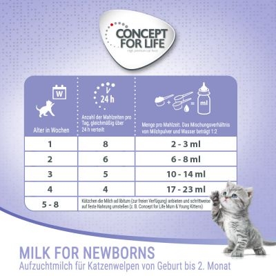 Sữa bột Concept for Life cho Mèo