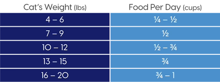 Hạt Solid Gold cho Mèo cao cấp nhập Mỹ từ Cừu, gà và trứng - Solid Gold Pet Garé Pet Shop