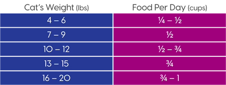 Hạt Solid Gold cho Mèo cao cấp nhập Mỹ từ Cừu, gà và trứng - Solid Gold Pet Garé Pet Shop