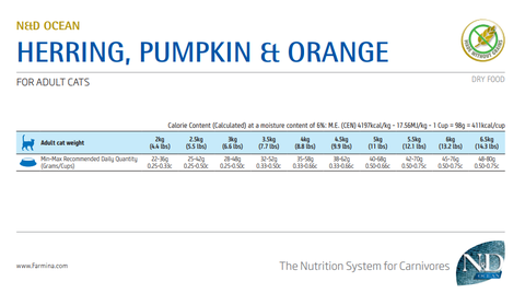Hạt Adult Cat Ocean -Herring Pumpkin Orange Farmina N&D | Cá trích Bí ngô Cam chco Mèo trưởng thành