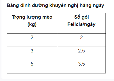 Pate Felicia Lon Mother&Kitten 200g cho mèo