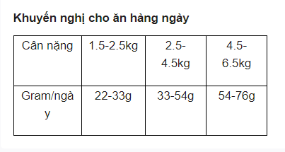 Hạt Felicia Derma Adult Cat Salmon hỗ trợ lông và da cho mèo lớn