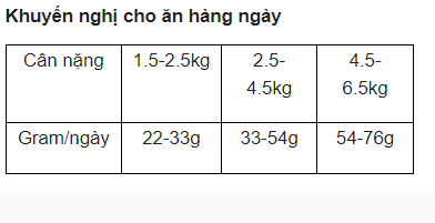 Hạt Felicia Digest Adult Cat Chicken Hỗ trợ tiêu hóa cho mèo