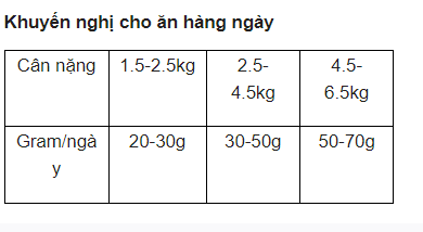 Hạt Felicia Urinary Sterilised Cat Salmon Hỗ trợ tiết niệu cho mèo triệt sản