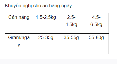 Hạt Jungle Adult Cat Chicken & Fish cho mèo