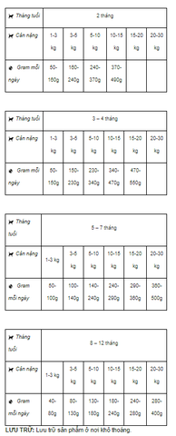 Hạt Pro Pac Ultimates Puppy cho Chó con
