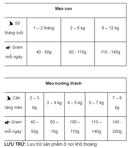 Hạt SportMix Original Recipe Mèo
