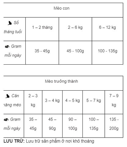 Hạt Earthborn Holistic Wild Sea Catch cho mèo