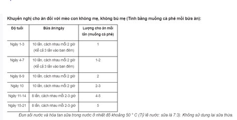 Sữa Kitten Milk Katzenmilch Canina Mèo