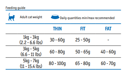 Hạt Indoor Farmina Matisse cho Mèo trưởng thành Tuna Salmon , Chicken Rice