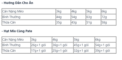 Hạt Fit 32 Royal Canin cho Mèo trưởng thành trên 12 tháng vận động thường xuyên