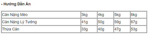 Hạt Hair & Skin Royal Canin cho Mèo trưởng thành Hỗ trợ da và lông