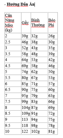 Hạt Renal Royal Canin Mèo hỗ trợ chức năng thận