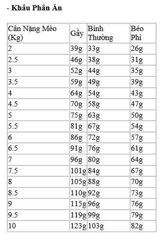 Hạt Urinary S/O Royal Canin cho Mèo hỗ trợ Sỏi thận, Tiết niệu