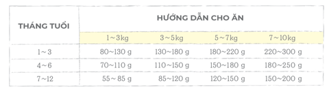 5kg SEAL C1 KITTEN Natural Core -  THỨC ĂN CHO MÈO CON NATURAL CORE