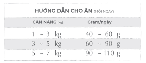 Hạt C3 Natural Core cho Mèo từ Thịt Gà & Cá Hồi