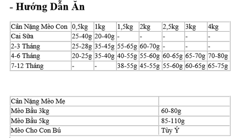 KITTEN Ocean -Cod, Shrimp, Pumpkin And Cantaloupe Melon | Hạt Farmina N&D Cá Tuyết, Tôm, Bí Ngô Và Dưa Đỏ cho Mèo Con