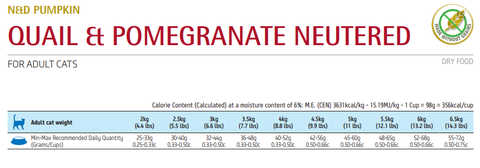 Hạt Adult CAT Pumpkin NEUTERED - Quail, Pumpkin & Pomegranate | Hạt Farmina N&D Chim cun cút, Bí Ngô & Lựu cho Mèo Triệt sản