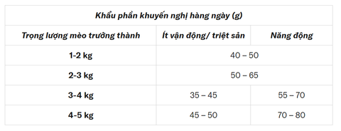 Hạt Keos+ Hairball Búi Lông cho Mèo