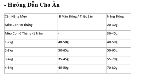 Hạt Keos Tuna Mèo mọi độ tuổi vị Cá Ngừ