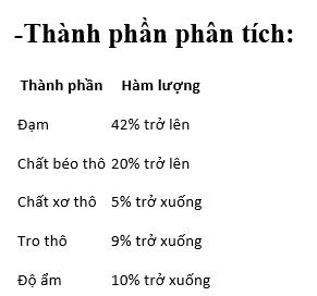 Hạt Bite Of Wild P42 3 loại topping cho Mèo mọi độ tuổi