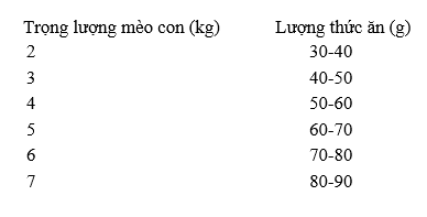 Friskies Kitten Discoveries