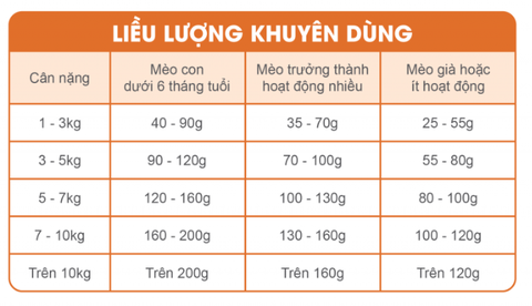 Hạt Catsrang cho Mèo