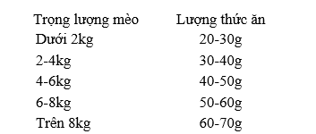 Hạt Snappy Tom Ocean Fish Cá Biển