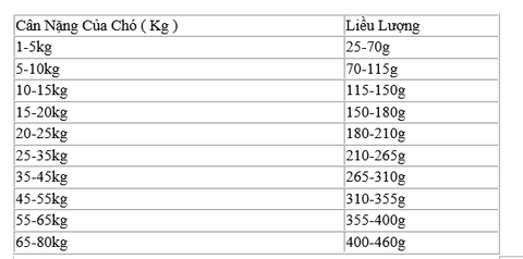 Hạt Pro Pac Ultimates Bayside Select vị Cá cho Chó